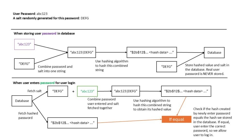 password_store_safety